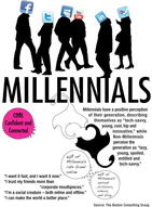 millennials and trade shows